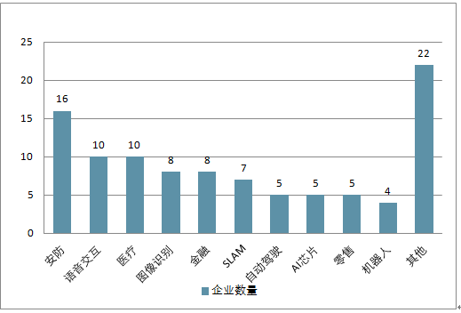 深度解析：未来AI领域全景洞察——2025年AI十大发展趋势综合报告