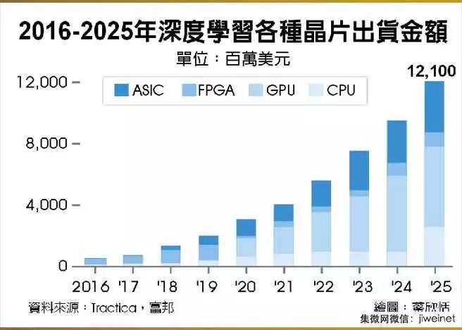 深度解析：未来AI领域全景洞察——2025年AI十大发展趋势综合报告