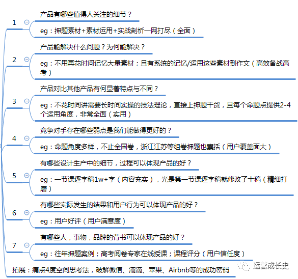 创新驱动：打造高转化率的文案产品策略