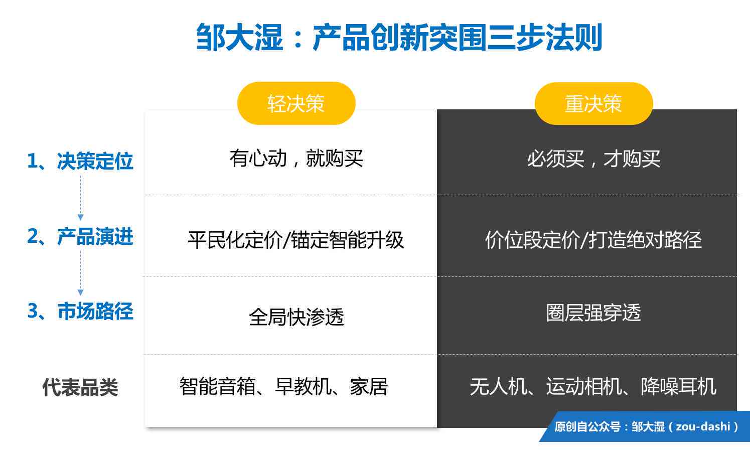 精准提炼产品卖点：高效文案创作策略与实践