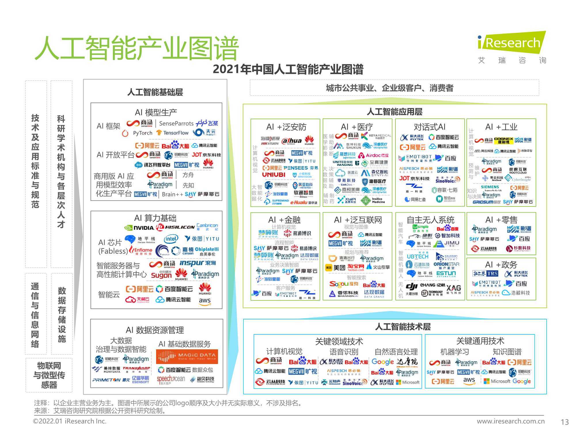 2021人工智能编程脚本精选集