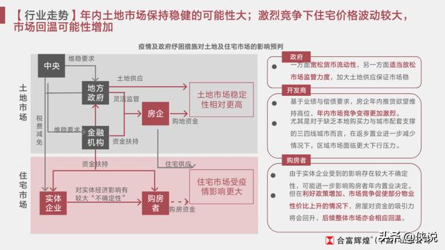 一站式房产文案解决方案：涵盖购房指南、营销策略、户型推荐与行业动态