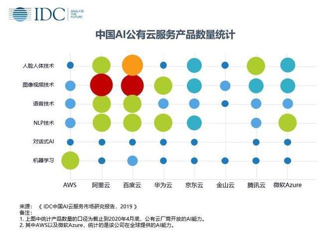 AI智能原创工具使用指南及途径