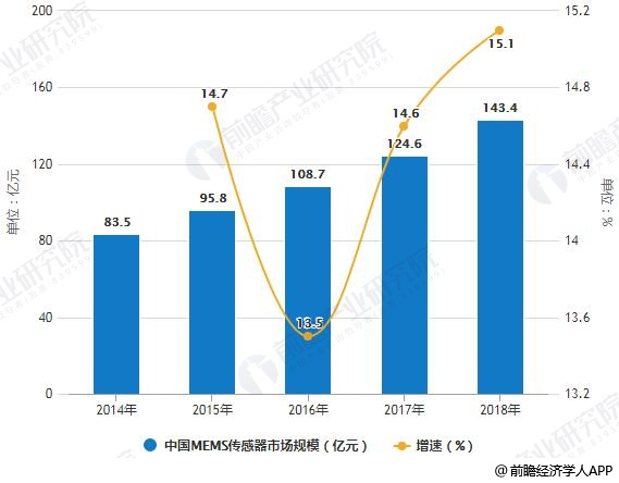 AI传感器产业链分析报告怎么写：全面解析与发展趋势