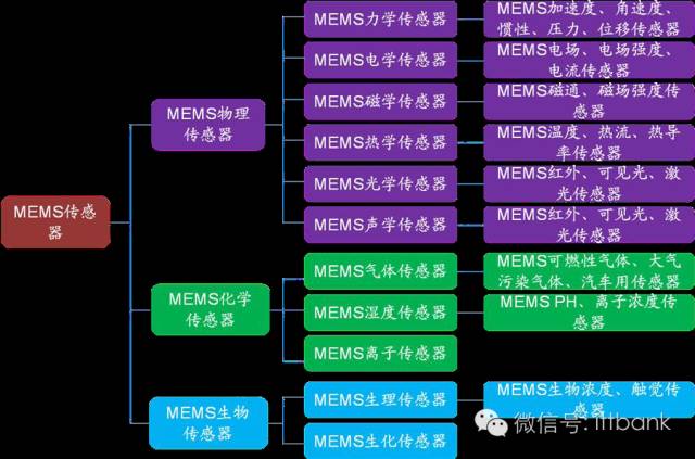 AI传感器产业链分析报告怎么写：全面解析与发展趋势