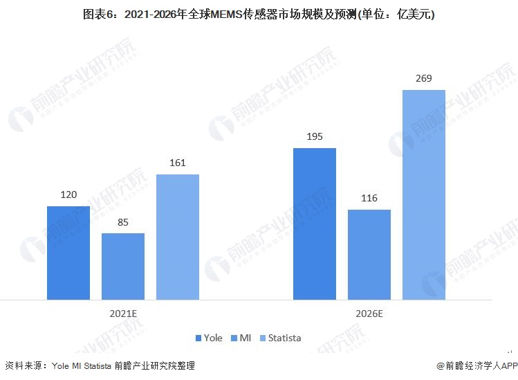 AI传感器产业链分析报告怎么写：全面解析与发展趋势