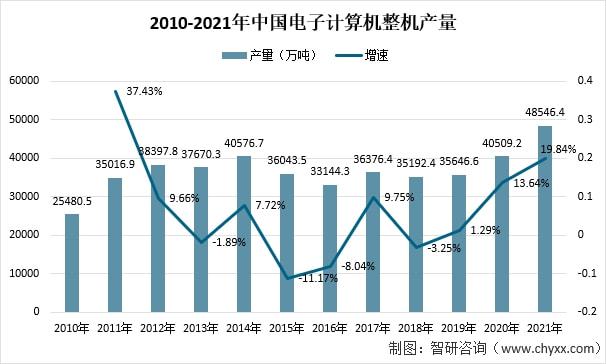 AI传感器产业链分析报告怎么写：全面解析与发展趋势