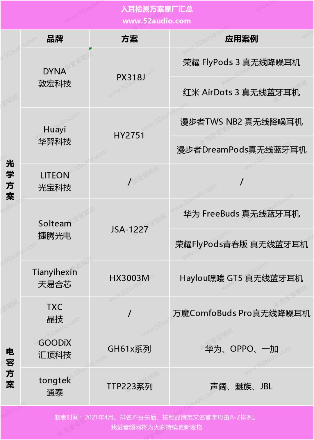 AI传感器产业链分析报告怎么写：全面解析与发展趋势