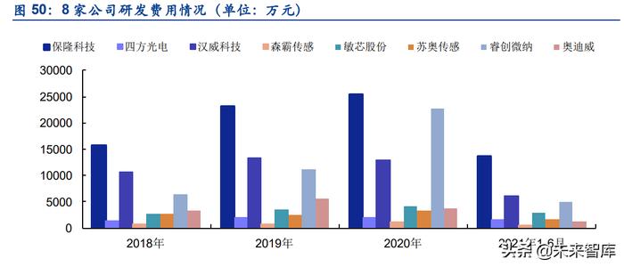 全面解析传感器产业链：从技术研发到市场应用的深度调查与前景展望