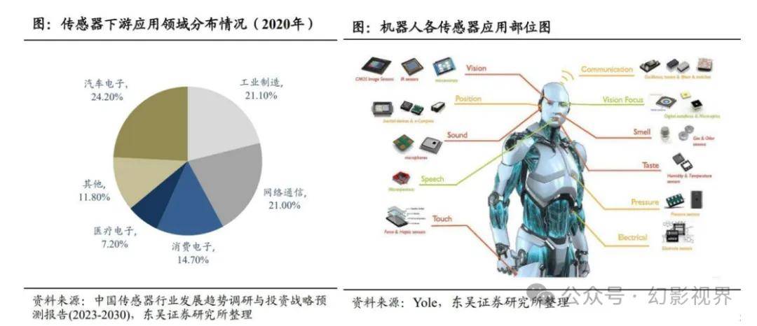 全面解析传感器产业链：从技术研发到市场应用的深度调查与前景展望