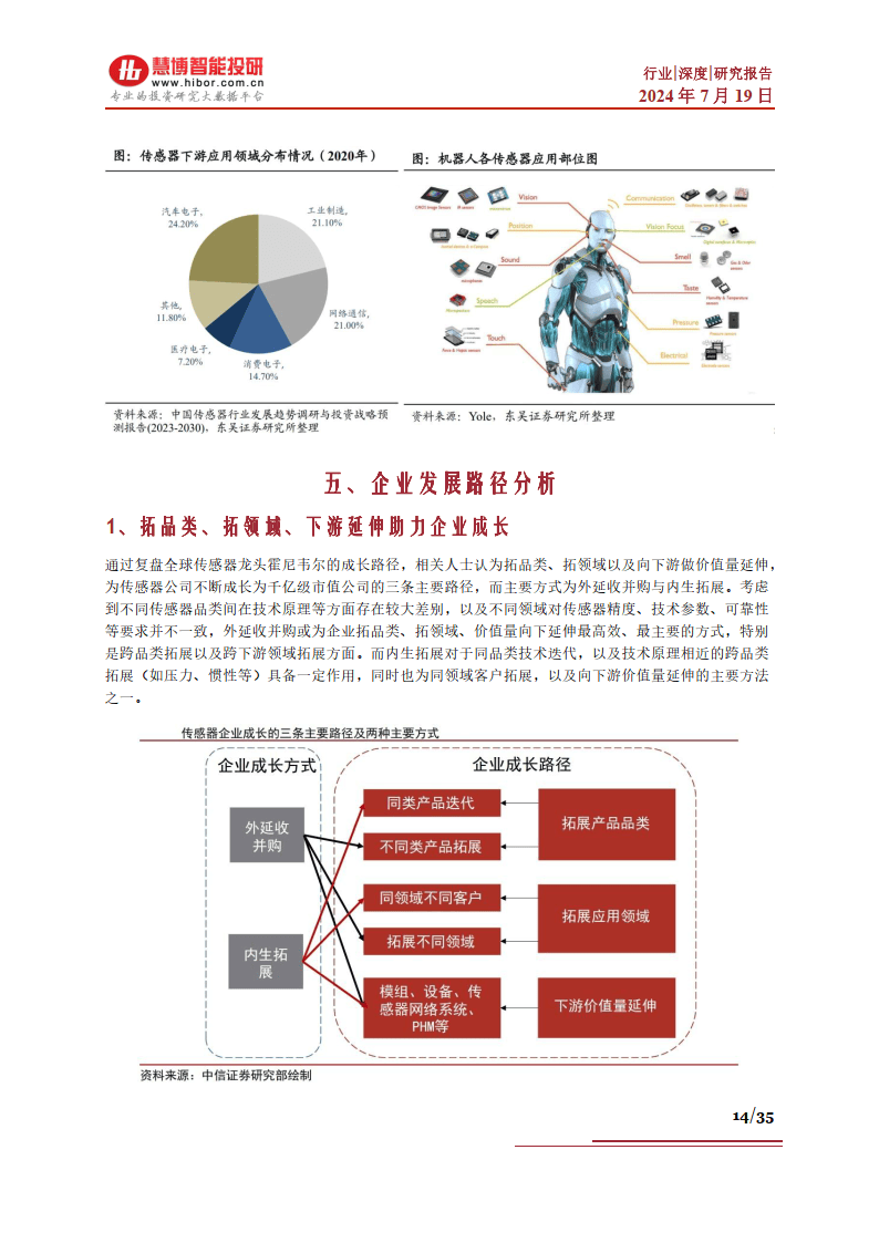 全面解析传感器产业链：从技术研发到市场应用的深度调查与前景展望