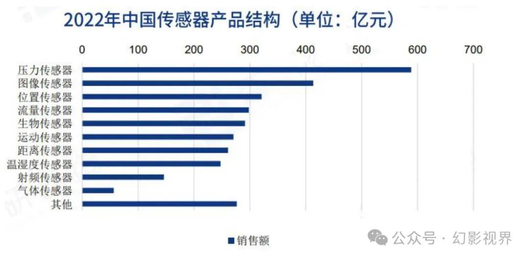 全面解析传感器产业链：从技术研发到市场应用的深度调查与前景展望