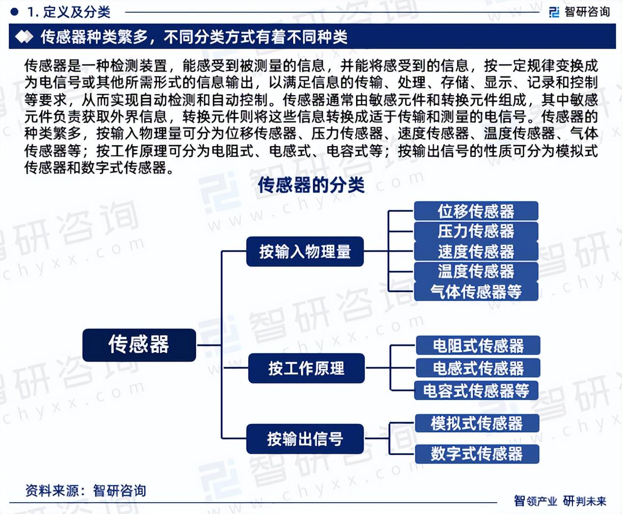 全面解析传感器产业链：从技术研发到市场应用的深度调查与前景展望