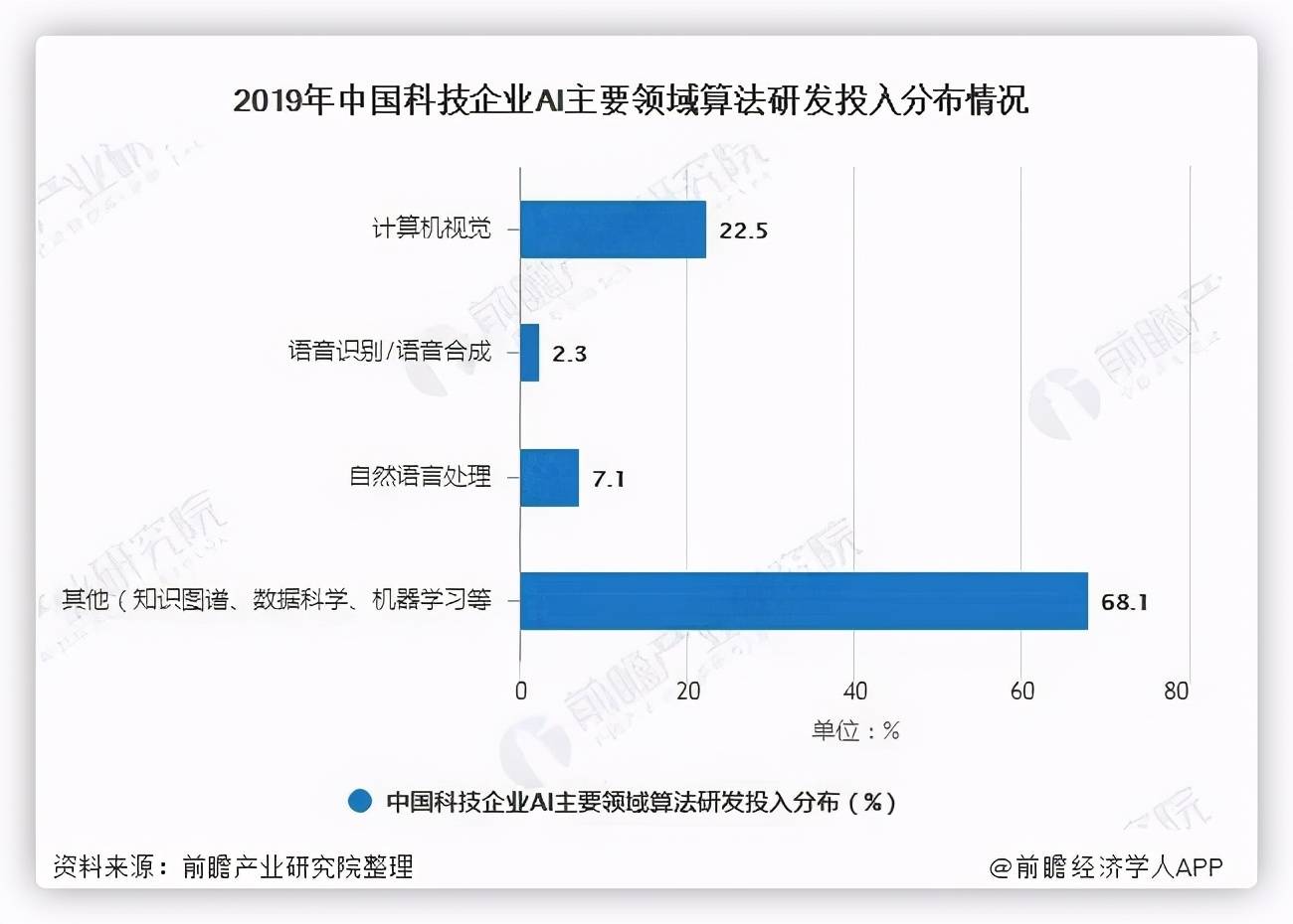 人工智能及传感器产业链及其上市公司和应用领域