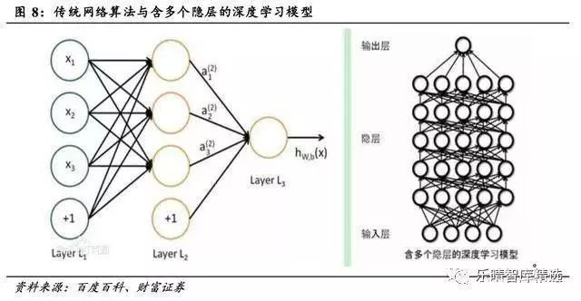 人工智能及传感器产业链及其上市公司和应用领域