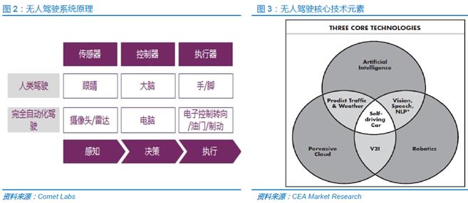 人工智能及传感器产业链及其上市公司和应用领域