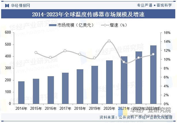 2024年中国工业传感器市场趋势分析与行业创新机遇洞察