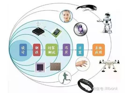 ai传感器产业链分析报告