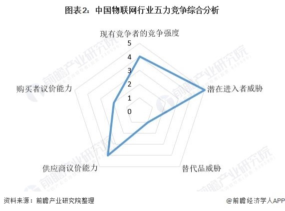 ai传感器产业链分析报告