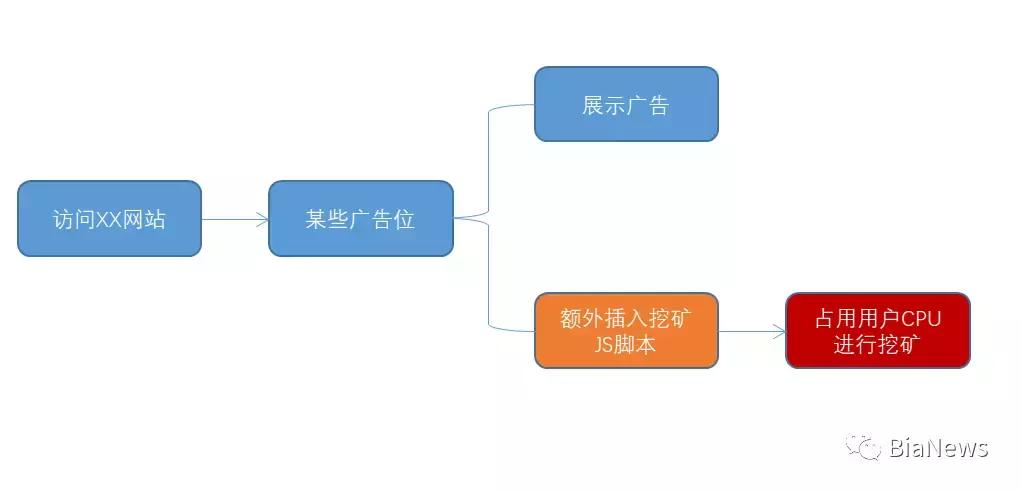 AI生成广告脚本怎么写：技巧与策略详解