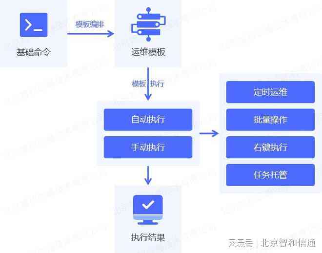 自动脚本生成器软件与使用教程：全方位解决脚本编写与自动化需求