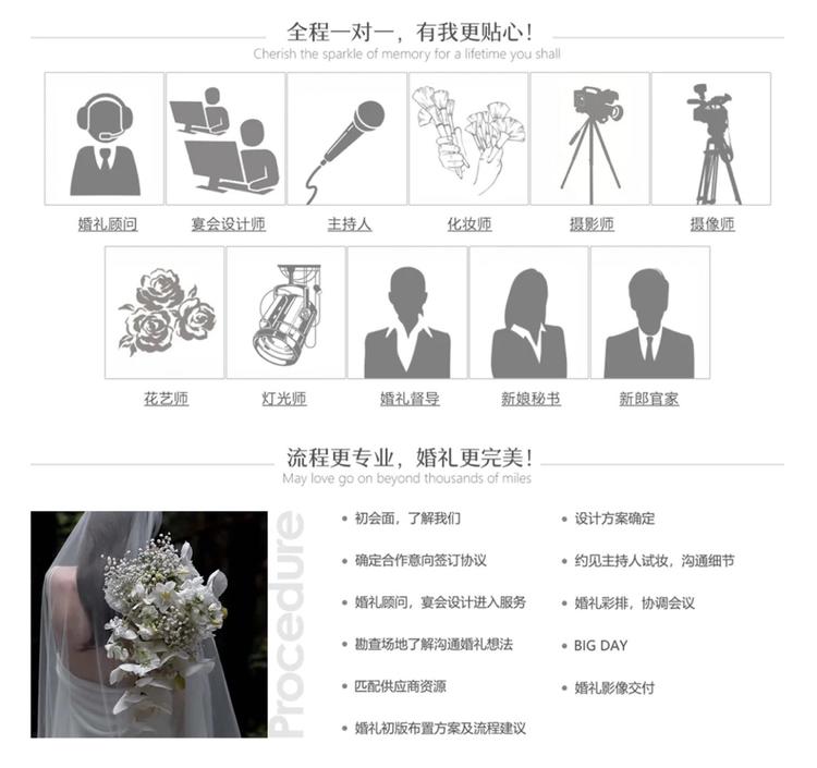 一站式婚礼灵感与策划指南：打造独特婚礼的全方位资源平台