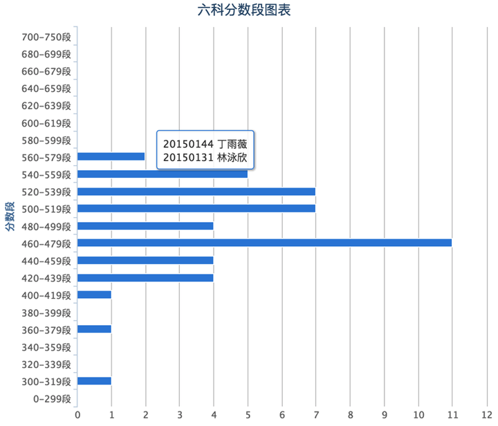 全面解析学生成绩数据分析报告：涵盖成绩趋势、学科差异及提升策略