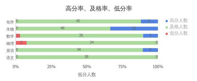 全面解析学生成绩数据分析报告：涵盖成绩趋势、学科差异及提升策略