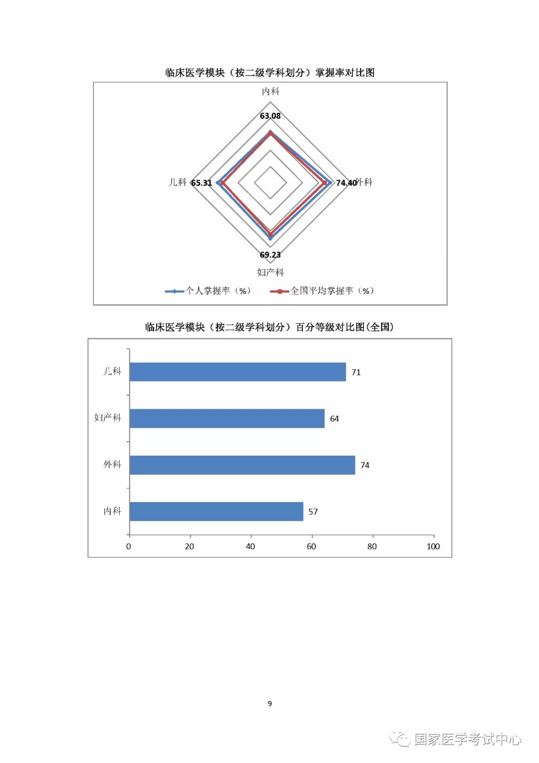 学生成绩报告分析模板：范文与总结模板