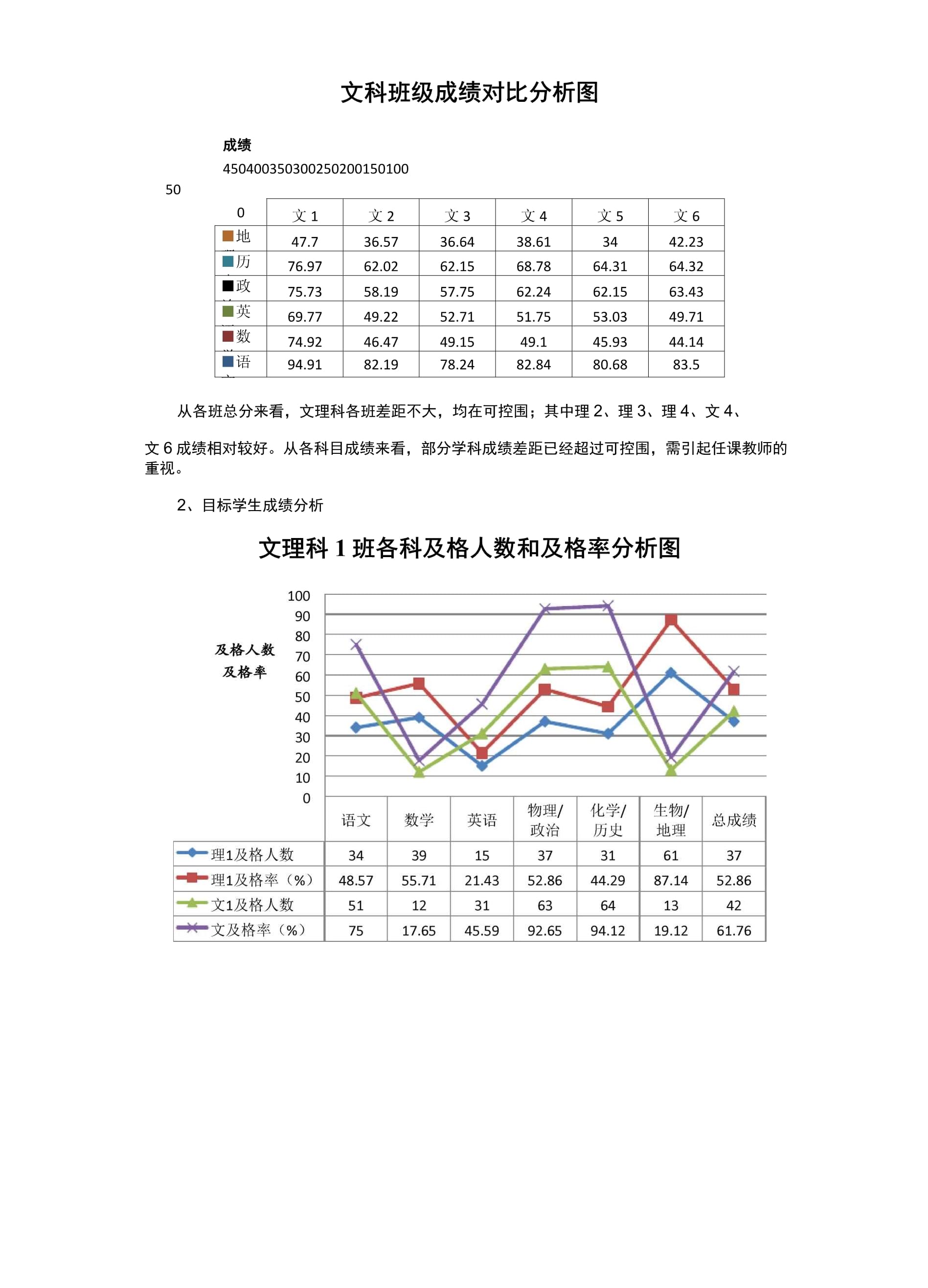 学生成绩报告分析模板：范文与总结模板