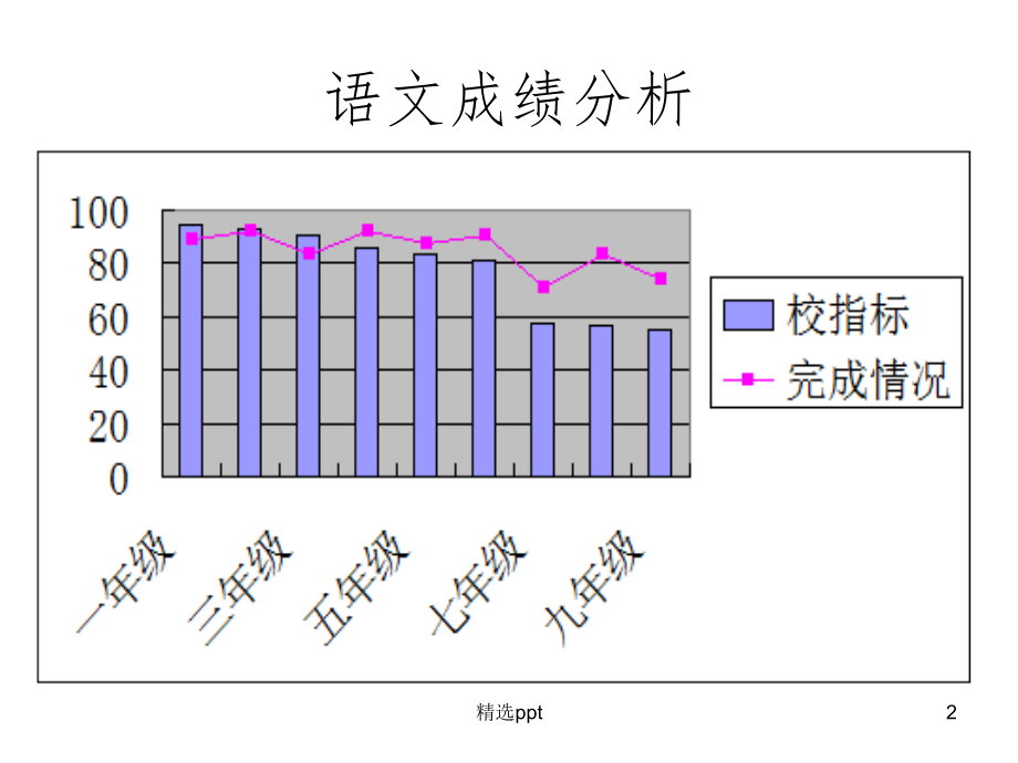 学生成绩报告分析模板：范文与总结模板