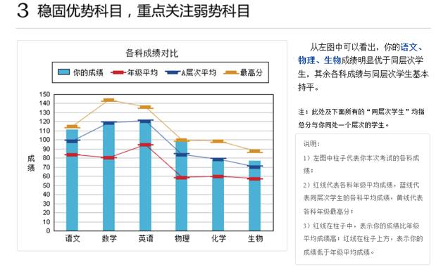 学生成绩报告分析模板：范文与总结模板