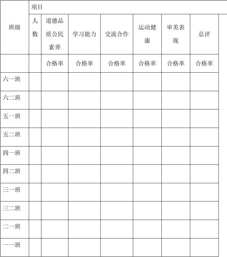 学生综合素质与成绩分析汇总表格