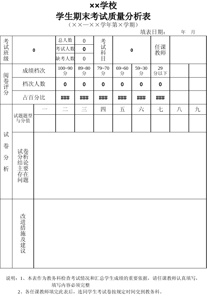 学生综合素质与成绩分析汇总表格