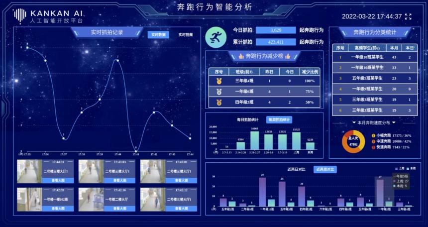 学生成绩ai分析报告怎么写