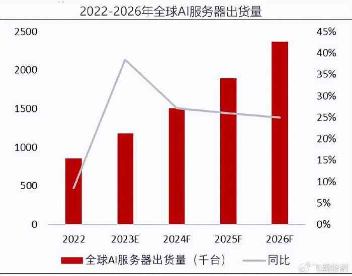 大模型AI股票龙头及国内大模型排行，定义与培训机构概述