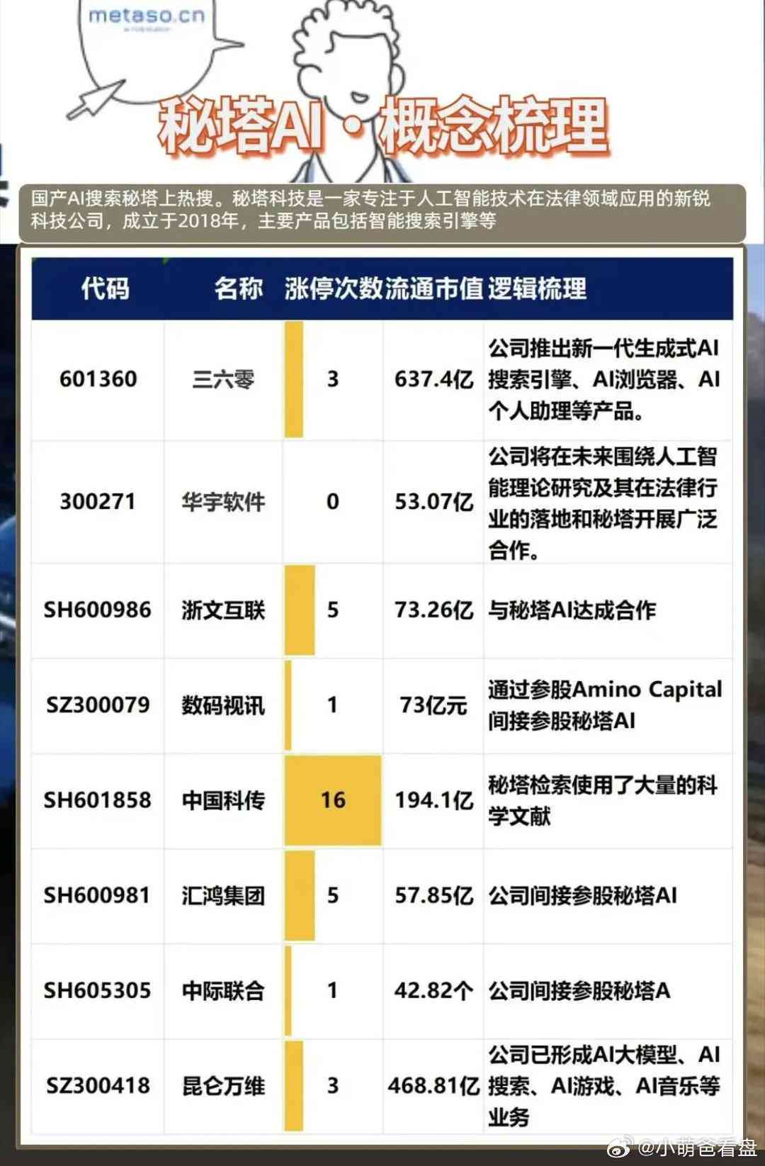 大模型AI股票龙头及国内大模型排行，定义与培训机构概述