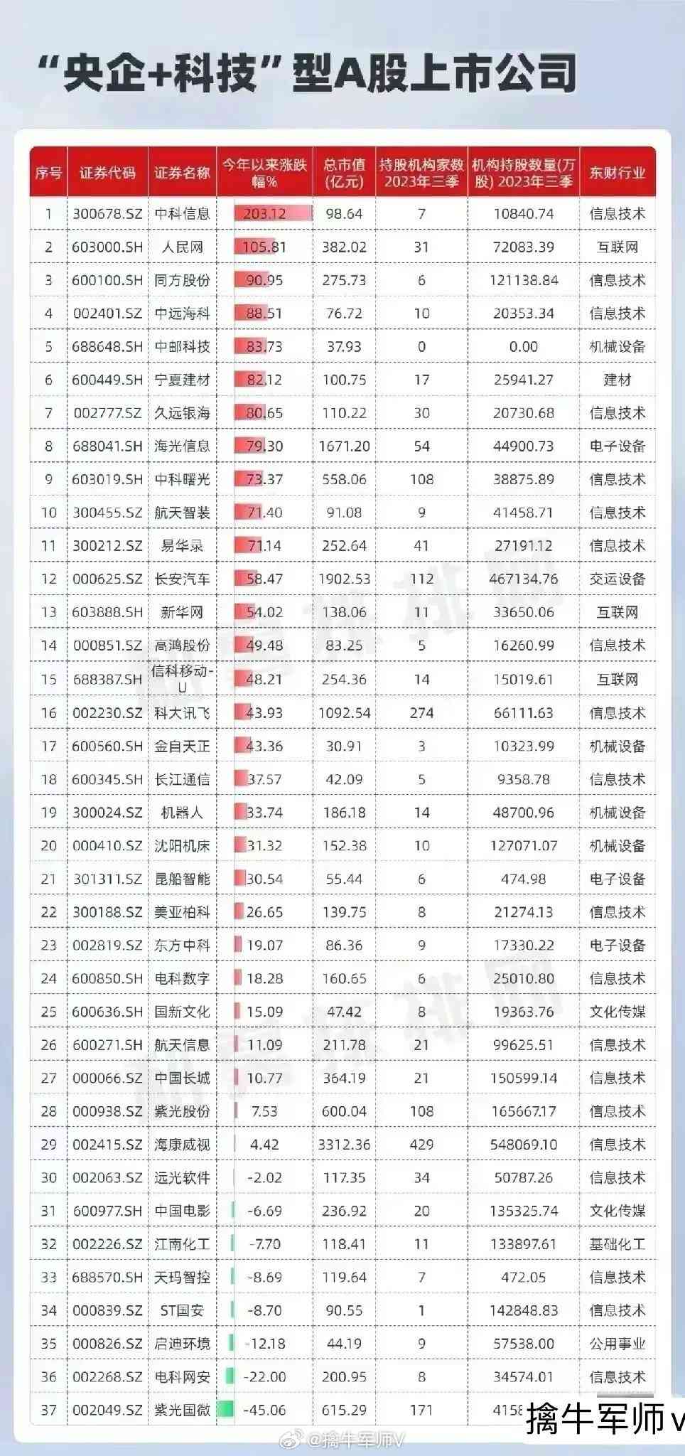 大模型AI股票龙头及国内大模型排行，定义与培训机构概述