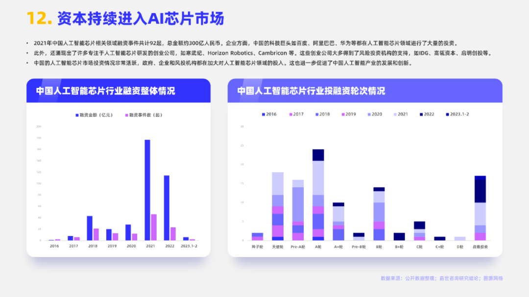 《AI技术进展与趋势：2023年度综合报告》