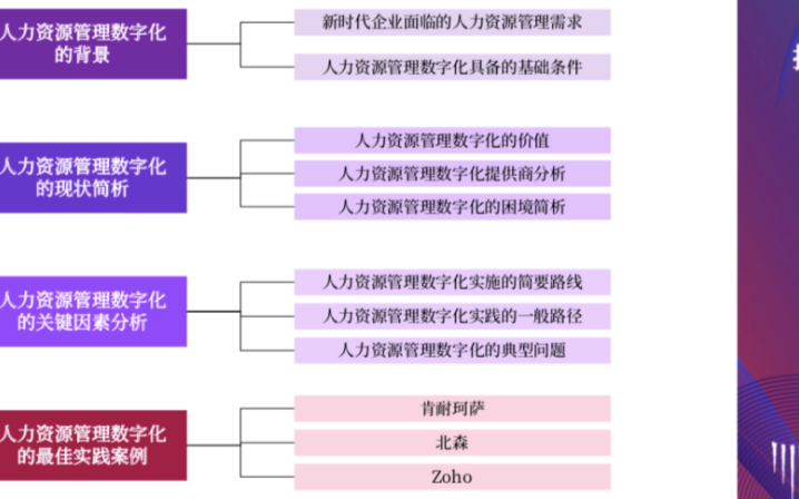 利用AI写作的坏处及影响分析