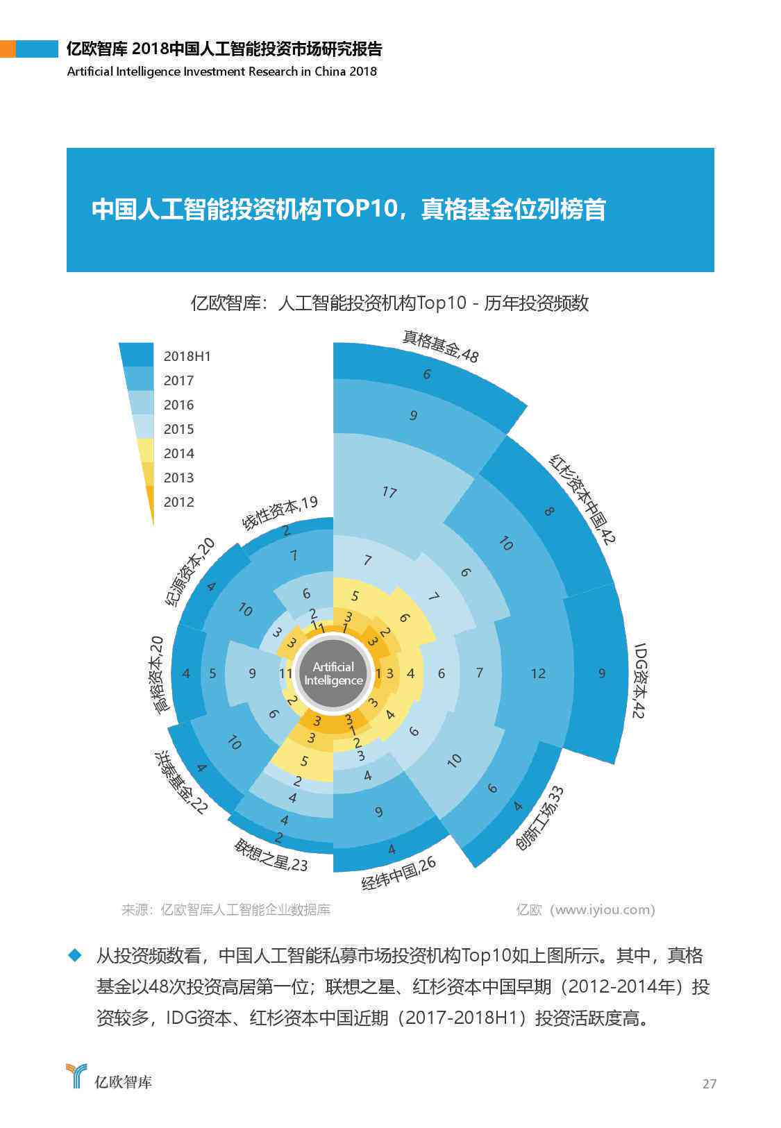 瑙嗚视角下的视觉AI发展趋势研究报告：洞察与前瞻