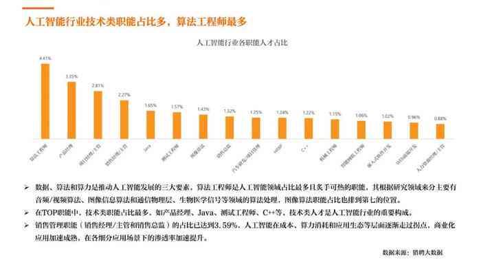 全面解析视觉AI发展趋势与应用：2023年度趋势报告总结