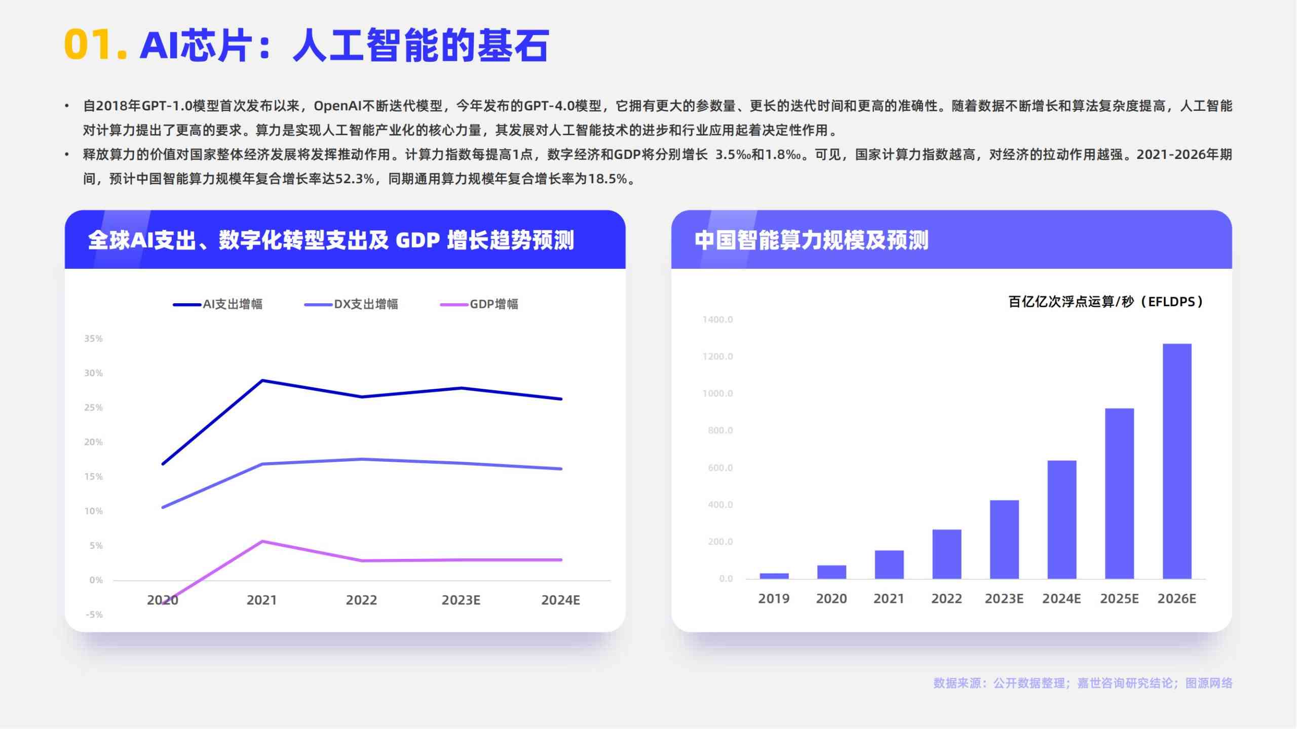 全面解析视觉AI发展趋势与应用：2023年度趋势报告总结