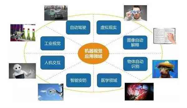 视觉AI技术：中国十大机器视觉公司及AI算法在工业中的应用