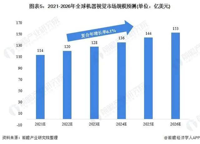 2021年视觉趋势：探索骞磋