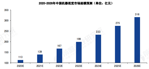 2021年视觉趋势：探索骞磋