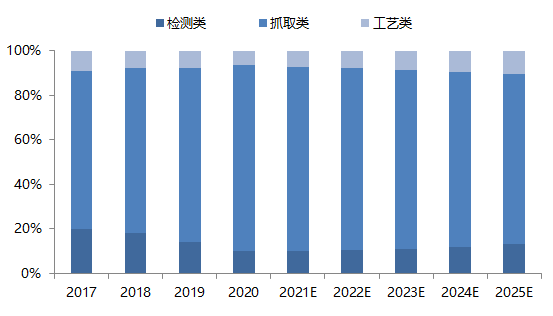 2021年视觉趋势：探索骞磋