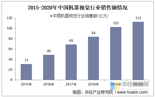 2021年视觉趋势：探索骞磋