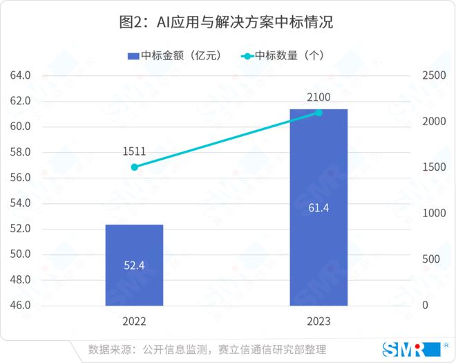 视觉方面的AI解决方案概述与应用领域