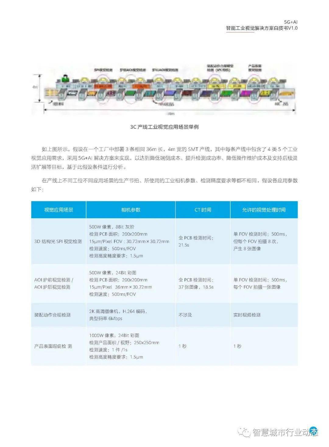 视觉方面的AI解决方案概述与应用领域